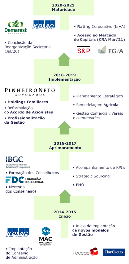 Gráfico 01