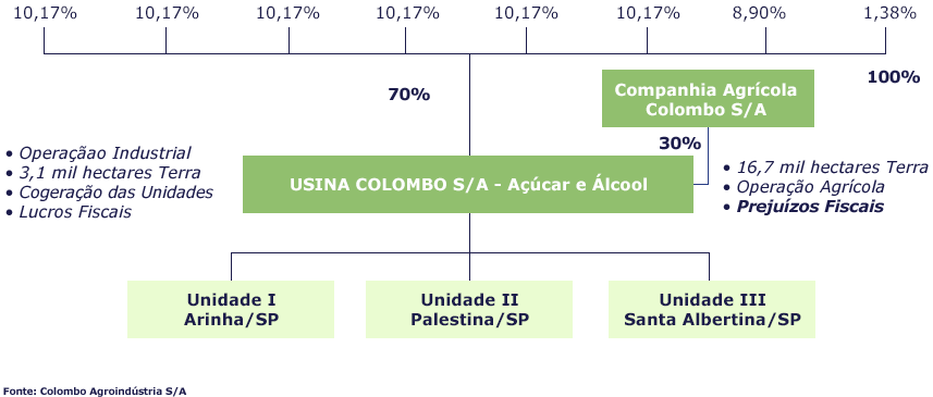 Gráfico 01