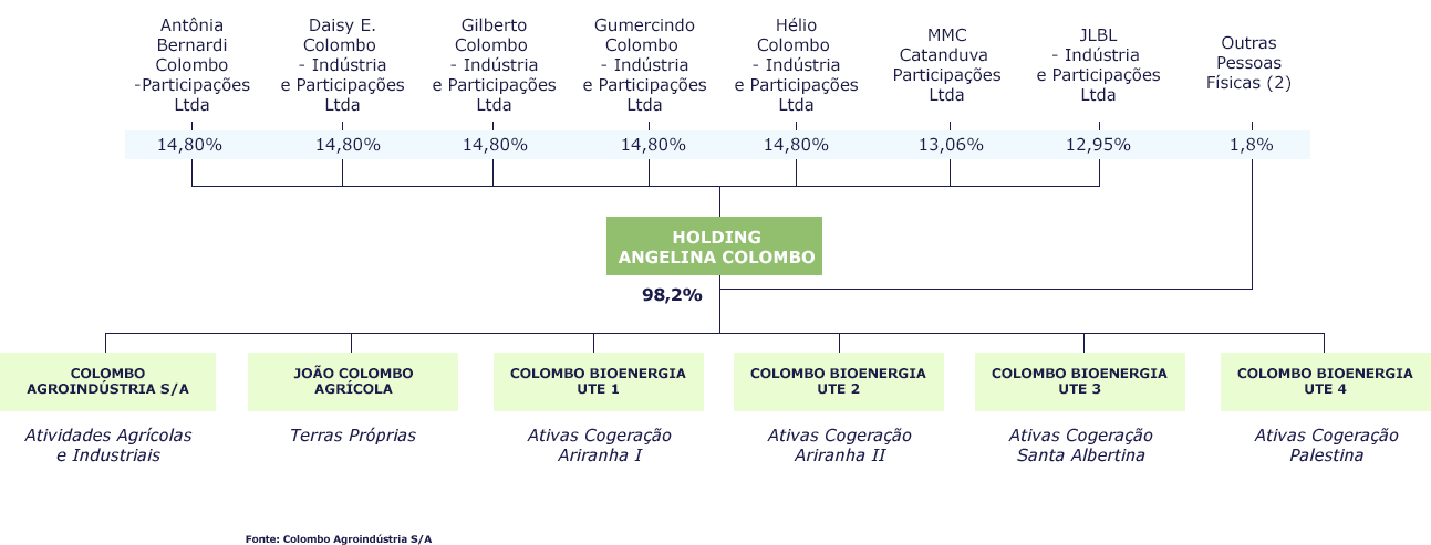 Gráfico 01